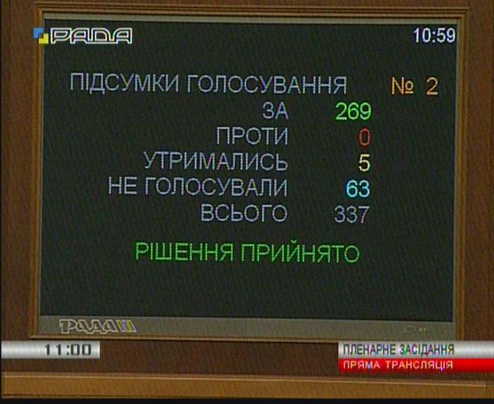 Рада досрочно прекратила полномочия народных депутатов Гвоздева и Насирова