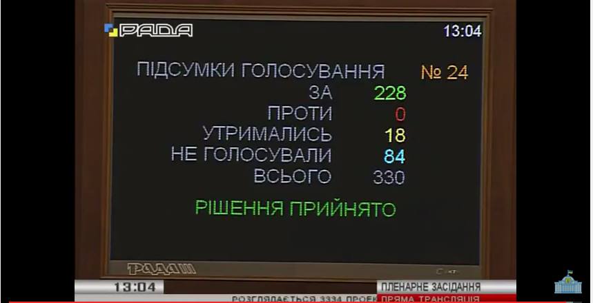 Верховная Рада приняла в первом чтении Закон «О Государственном Флаге Украины»