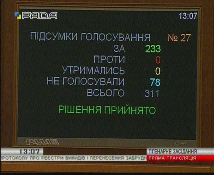 ВРУ ратифицировала Протокол о регистрах выбросов и переноса загрязнителей