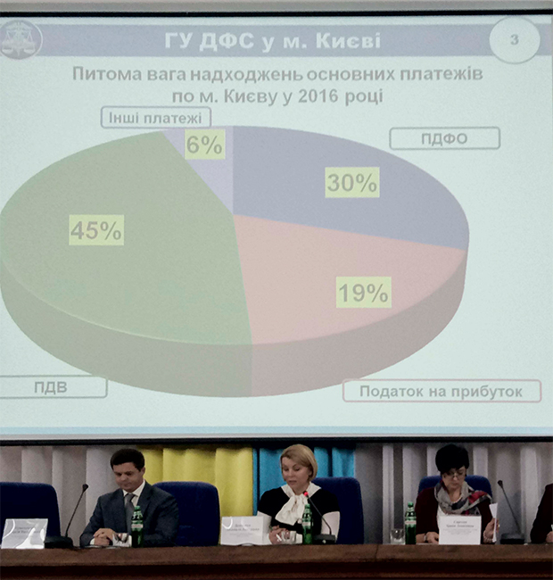 Результаты работы Киевской налоговой. ИНФОГРАФИКА