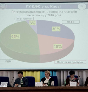 Что сделала Киевская налоговая с начала года? ИНФОГРАФИКА