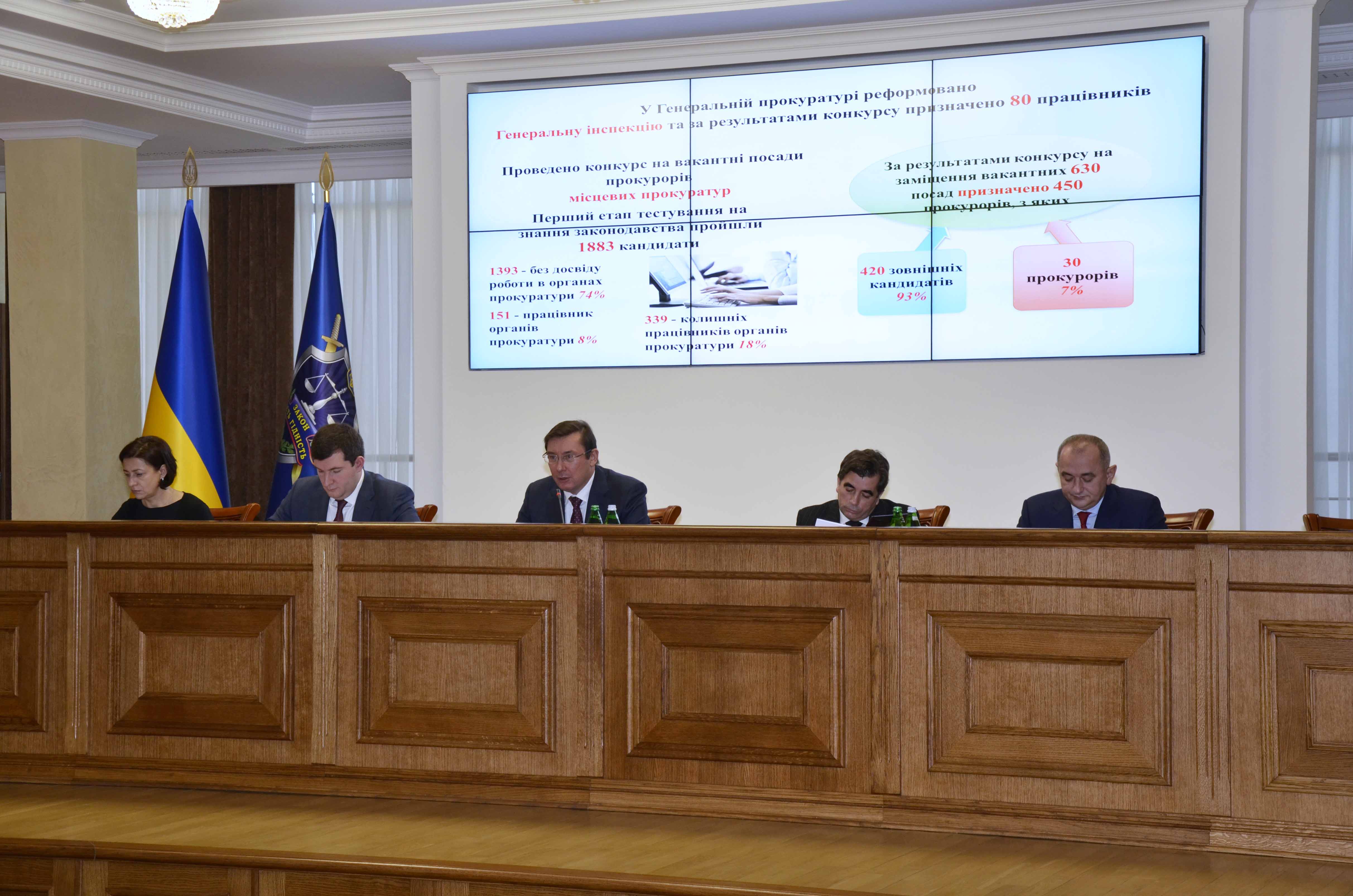 93% из новоназначенных прокуроров не работали ранее в прокуратуре, — Луценко